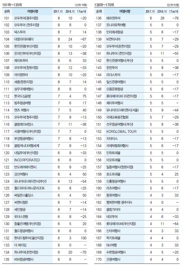 에디터 사진